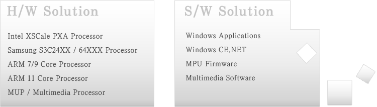 H/W Solutions H/W Solutions